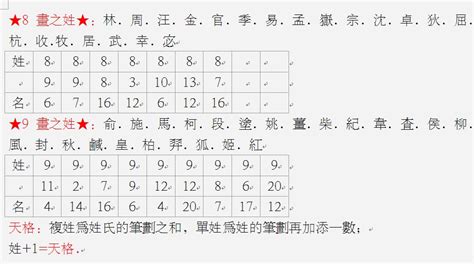 姓名外格怎麼算|五格起名法：天格、地格、人格、總格、外格